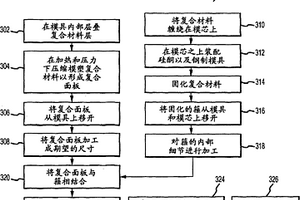 复合外壳