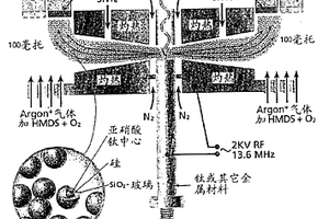 吸收紫外频段的电磁能量的包覆纳米颗粒