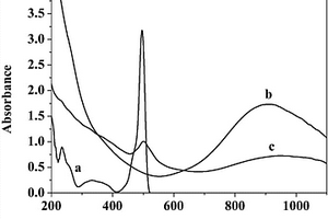 光热效应用硫化铜锰蛋白复合纳米颗粒及其制备方法