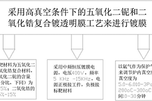 适用于钟表零件的透明耐磨膜制备方法