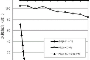 用于组织再生的亲水性静电纺生物复合支架材料及其制法与应用