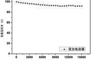 (Li4Ti5O12‑Li2TiO3)/(AC‑Li2MnO4)混合超级电容器