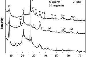 Bi/BiOI/Fe<sub>3</sub>O<sub>4</sub>/凹凸棒粘土可磁分离可见光催化材料的制备方法