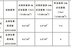 高效长效抗菌性水管