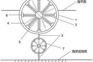 综合利用挠曲电和环境动能的发电方法、装置及系统