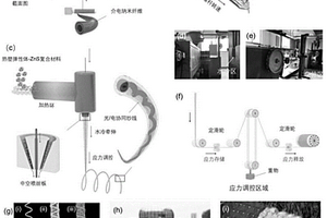 自驱动交互式光电传感纱线及其制备和应用