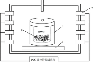 微波合成纳米材料的专用加热容器及其制备方法