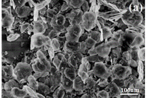 高性能锂离子电池用复合纳米材料及其制备方法