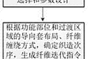 具有梯度结构的三维预制体织造方法