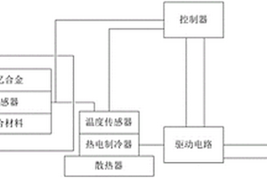 智能温控加热保温材料及其温控系统