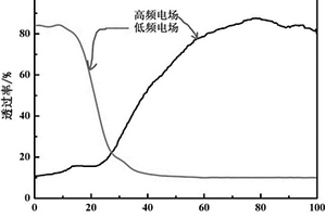 紫外光-加热分步聚合制备胆甾相液晶功能薄膜的方法