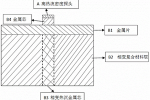 长时间持续测量高热流密度的热流计