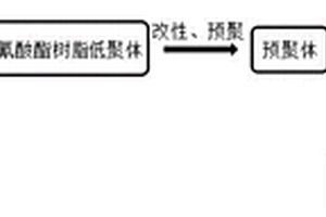 耐烧蚀酚醛型氰酸酯预浸料及其制备方法