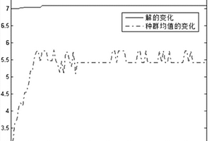 应用于单层板铺层角度的优化设计方法