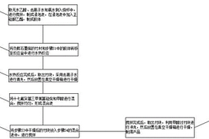 表面负载氧化石墨烯和二氧化硅的疏水竹材及其生产工艺