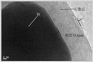 薄壁石墨化碳包裹金属核壳结构材料的制备方法