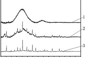 磷钨酸改性MOFs衍生多孔碳氧化脱硫催化剂制备方法