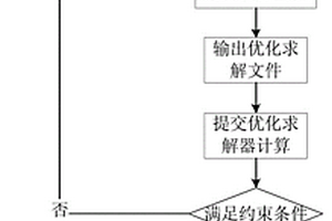 复材结构优化设计方法