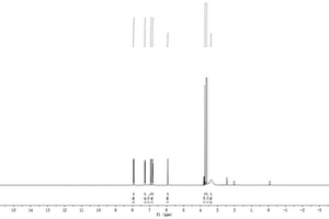 g-C<Sub>3</Sub>N<Sub>4</Sub>负载过渡金属氧化物及其在合成α-羟基酮中的应用