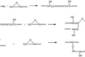 含双氨基的离子液体在环氧树脂固化中的应用