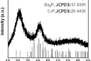 CrP-Re<Sub>2</Sub>P析氢析氧电催化剂制备方法