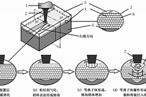 以激光冲击功形成注入力实现连续激光冲击熔注微细颗粒的方法