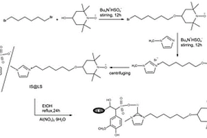 木质素磺酸钠作载体的固体催化剂的制备方法及应用