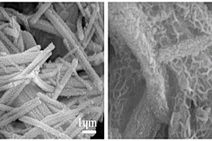 二步溶剂热法制备NiFe(CN)<Sub>5</Sub>NO-Ni<Sub>3</Sub>S<Sub>2</Sub>-NF复合催化剂及其应用