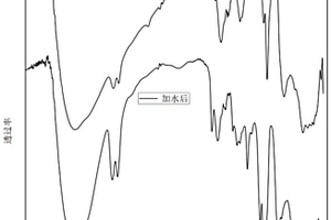 熔体直纺制备消光钛基聚酯纤维的方法