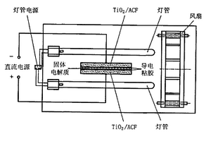 用于降解乙烯的半导体光电催化电极及其制备方法