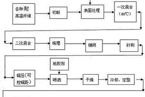 增强纤维的3D结构混合纤维毡及其制备方法