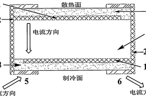 具有局部制冷功能的PTC贴片元件