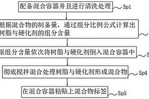 制备双组分混合物的方法及应用