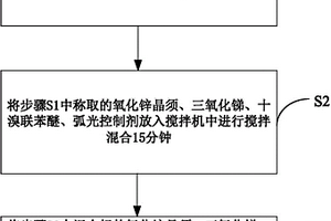 阻燃型高分子自限温伴热电缆