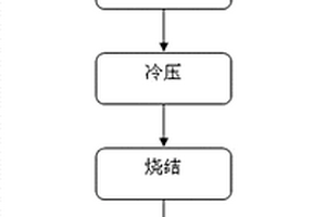 纤维增强氟树脂复合膜材的制备方法及产品