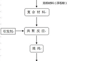 新型混凝土保水材料