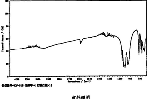 高密度超微复合型磷酸铁锂正极材料及制备方法