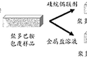 针对惰性表面的高效修饰功能化手段