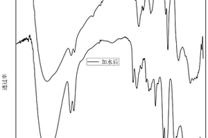 波斯纶用钛基聚酯及其制备方法
