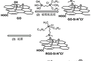 离子型两亲性功能化石墨烯的制备方法