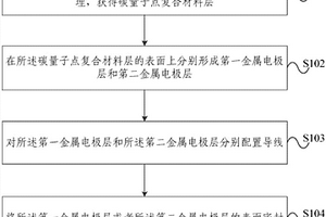 湿度发电器件的制造方法和一种湿度发电器件