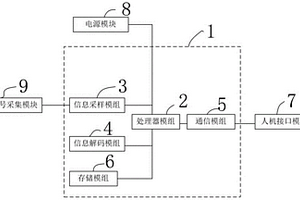 智能轨道电路检测装置