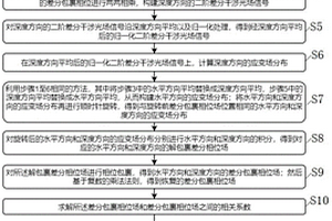 面向光学相干弹性成像的应变自适应计算方法