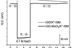 基于石墨烯-三氧化钼的全固态钾离子选择性电极及其制备方法和应用