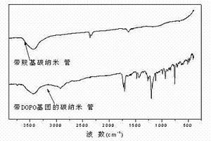 含DOPO基团的碳纳米管及其制备方法