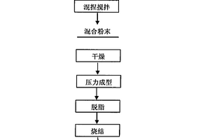 铝电解用硼化钛阴极材料及其制备方法