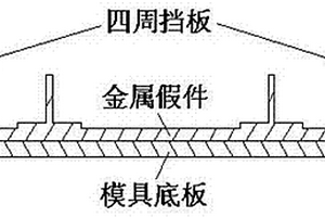 高强度软性工装实现加强筋腹板复材制件共固化的方法