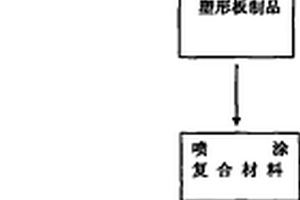 无模辊压塑形成型工艺