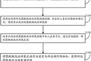 聚酰胺改性环氧碳纤维的制备方法