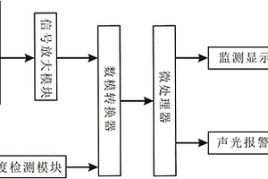 室温工作的二氧化氮泄漏检测装置